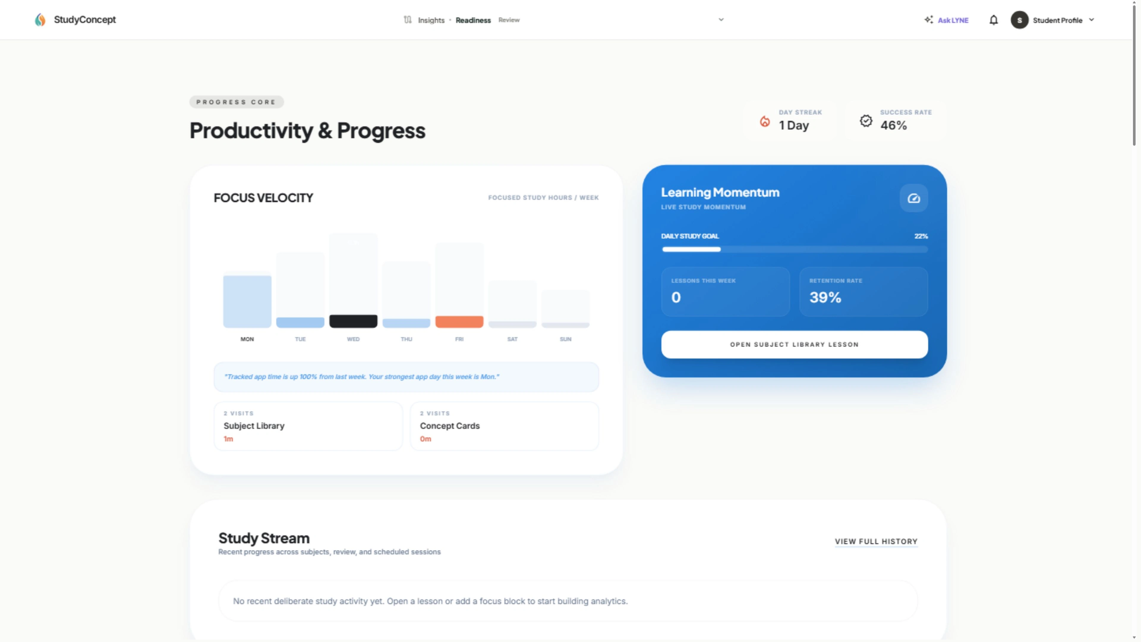 The Study Concept analytics screen with fictional demonstration data